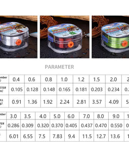 Monofilament Fishing Line