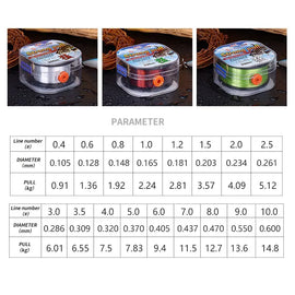 Monofilament Fishing Line