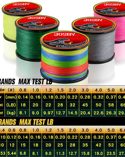 Braided Fishing Line