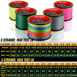 Braided Fishing Line